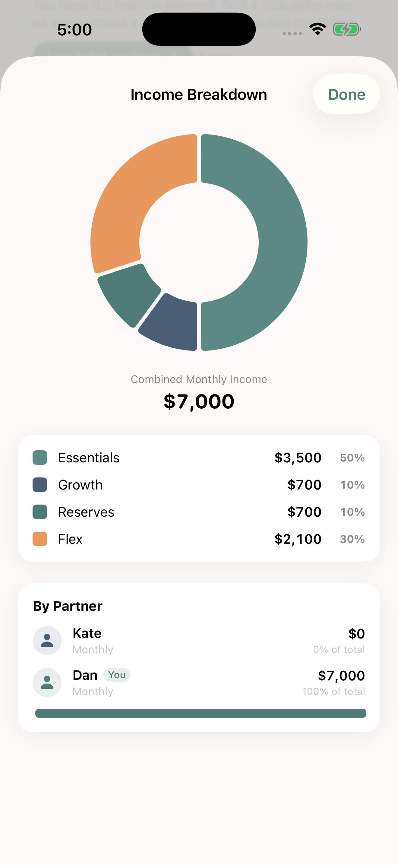 OurPlan Income Breakdown by bucket and partner